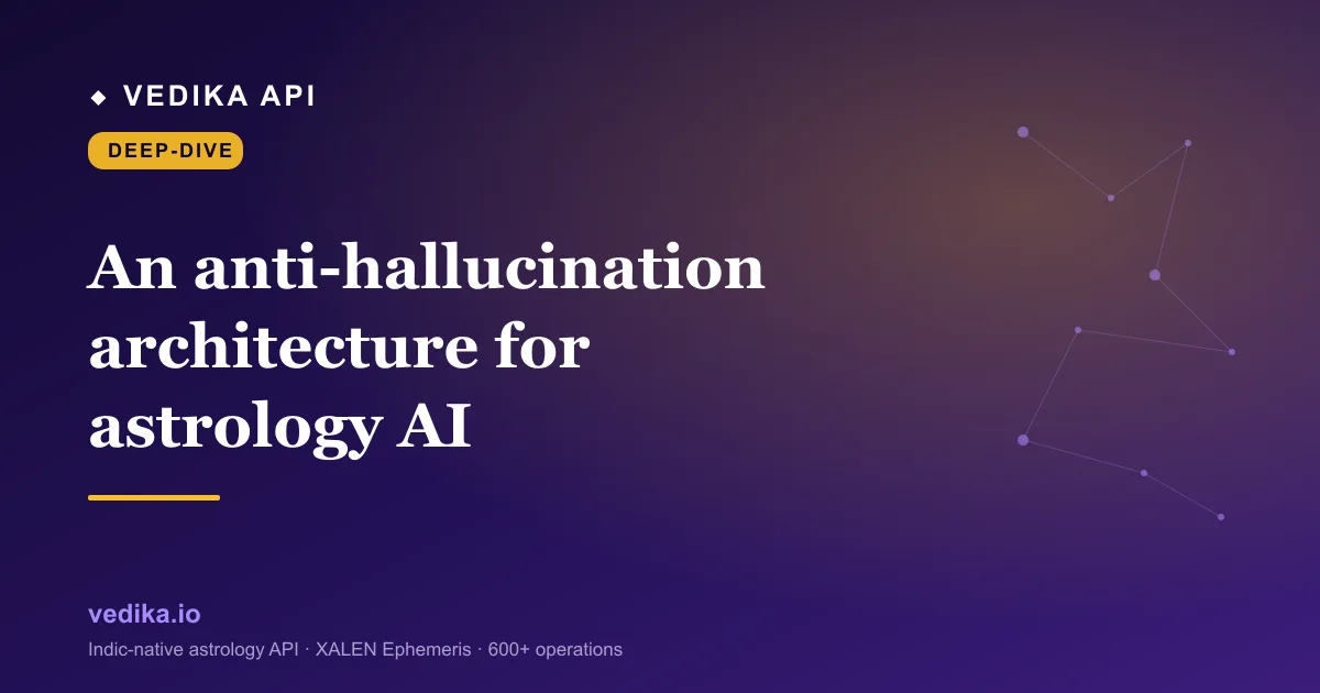An anti-hallucination architecture for astrology AI