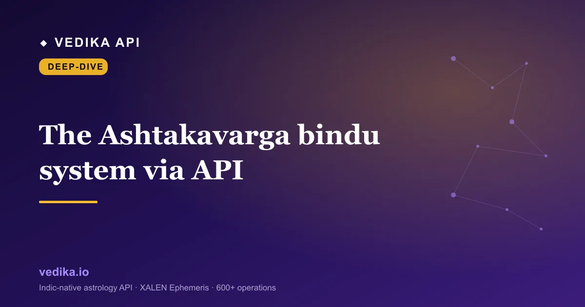 The Ashtakavarga bindu system via API