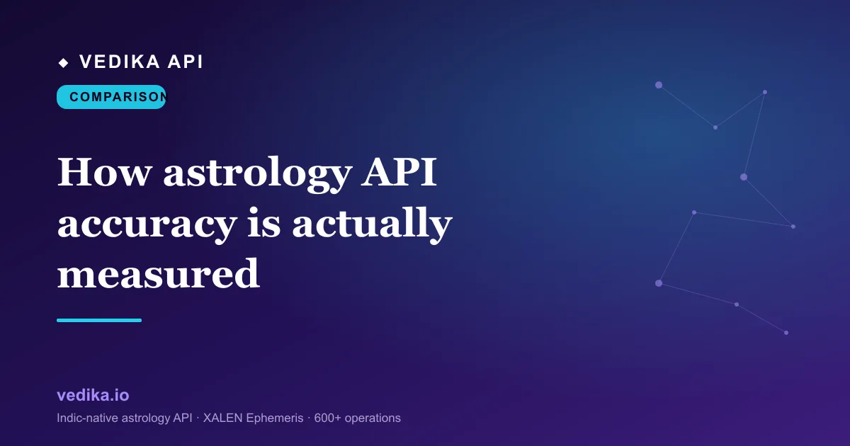 How astrology API accuracy is actually measured