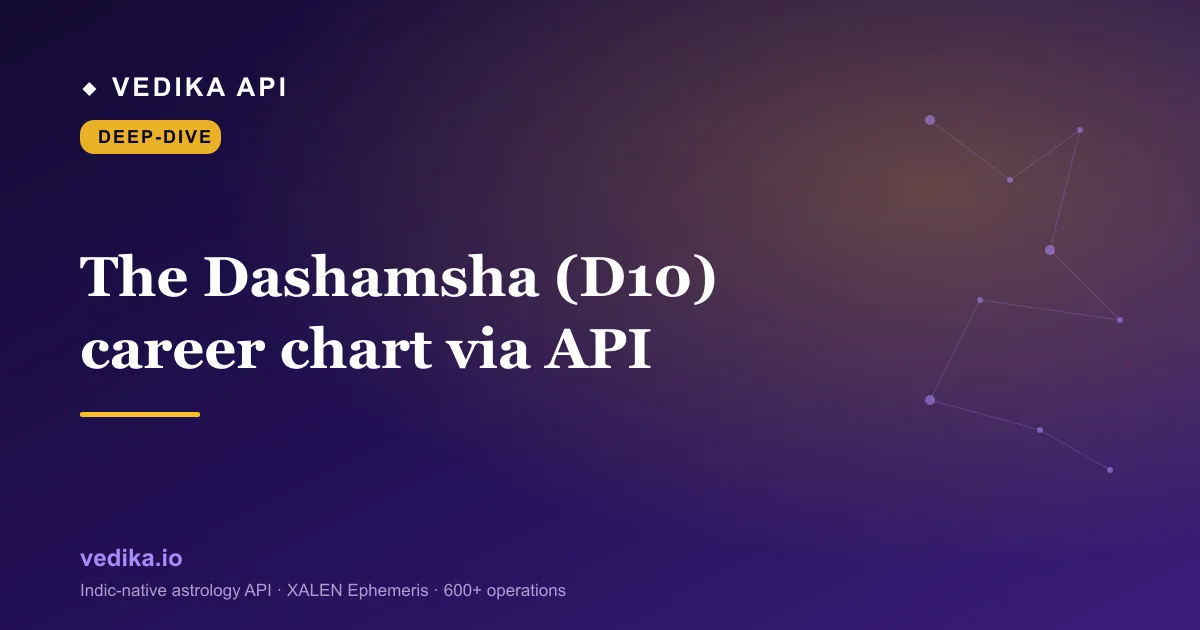 The Dashamsha (D10) career chart via API