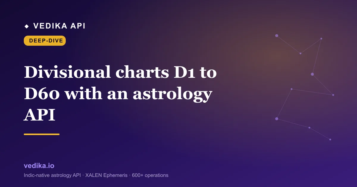 Divisional charts D1 to D60 with an astrology API