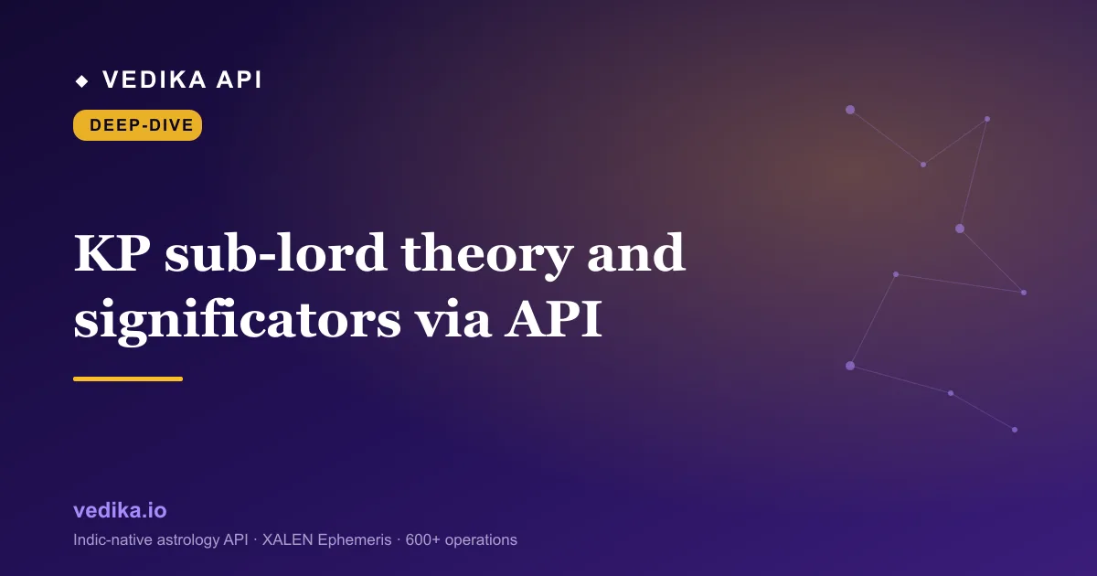 KP sub-lord theory and significators via API