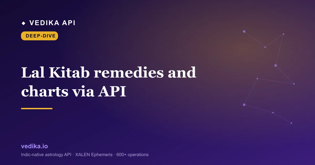 Lal Kitab remedies and charts via API