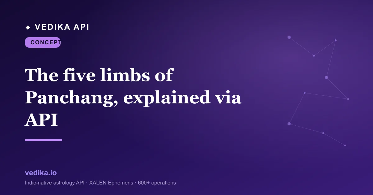 The five limbs of Panchang, explained via API