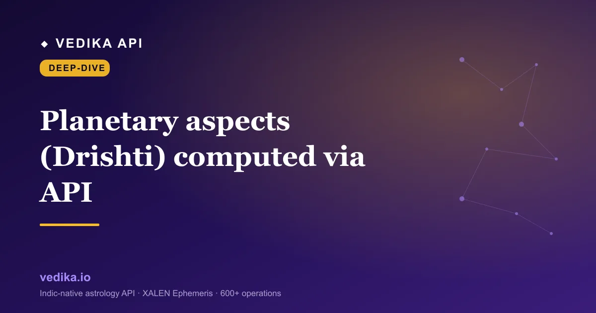 Planetary aspects (Drishti) computed via API