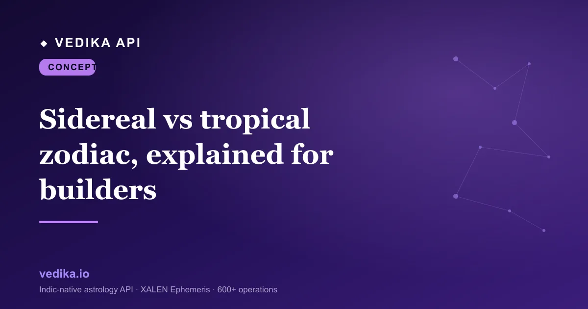 Sidereal vs tropical zodiac, explained for builders