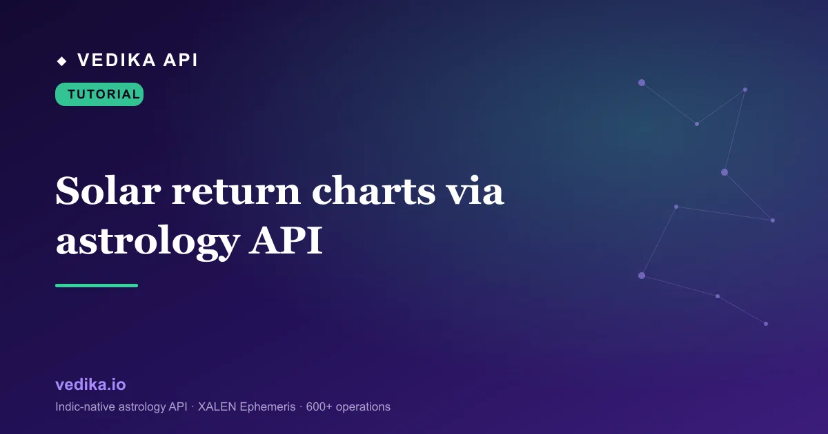 Solar return charts via astrology API