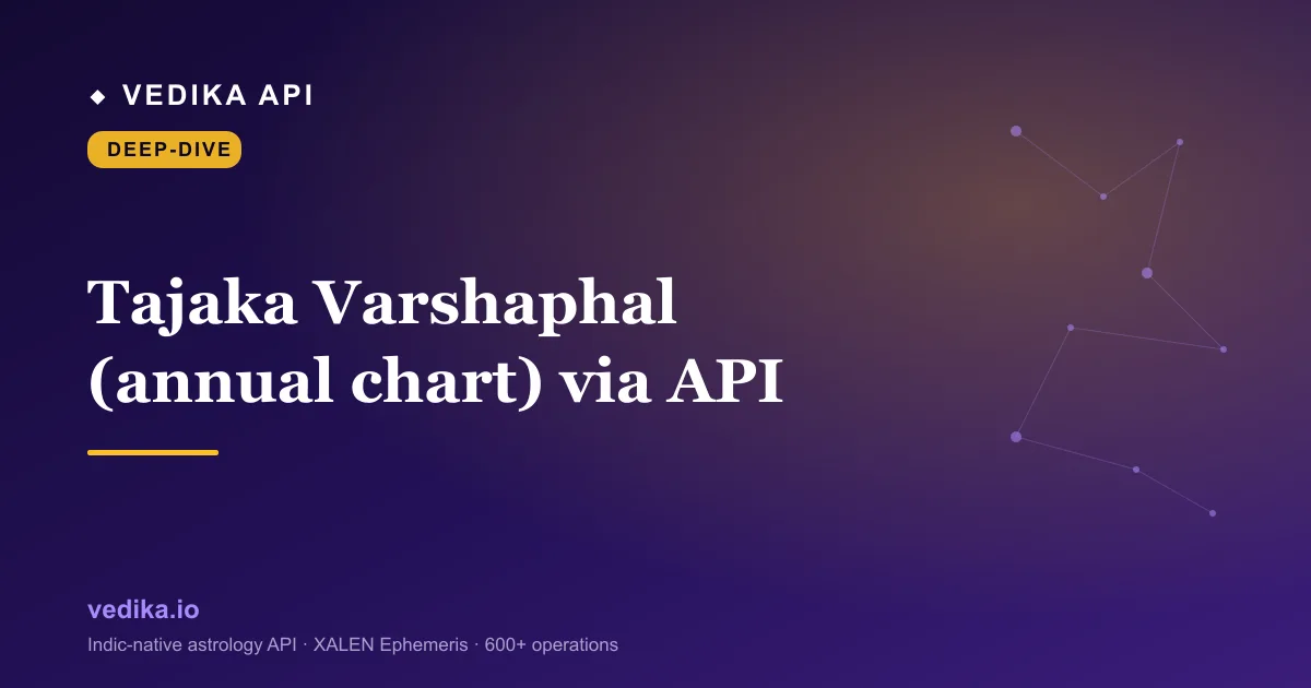 Tajaka Varshaphal (annual chart) via API