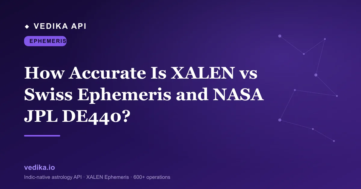 How Accurate Is XALEN vs Swiss Ephemeris and NASA JPL DE440?