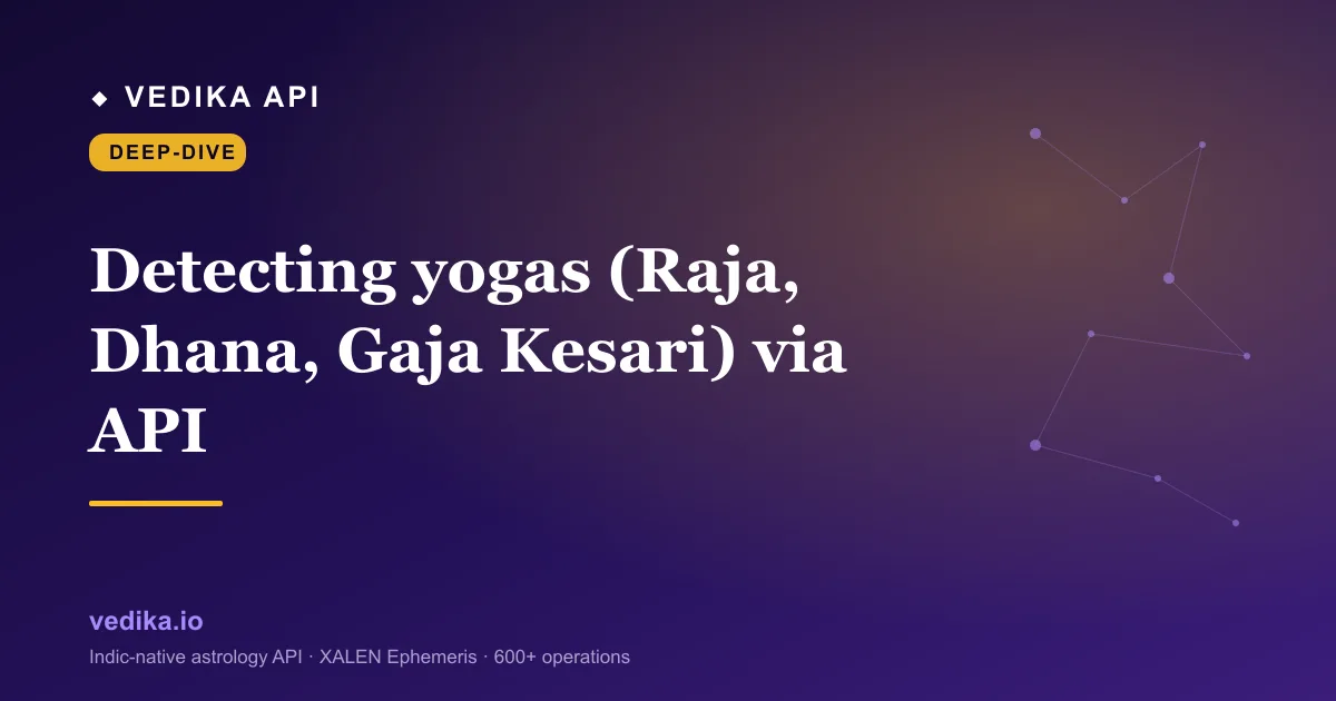 Detecting yogas (Raja, Dhana, Gaja Kesari) via API